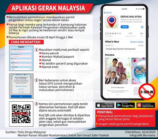 Aplikasi Gerak Malaysia