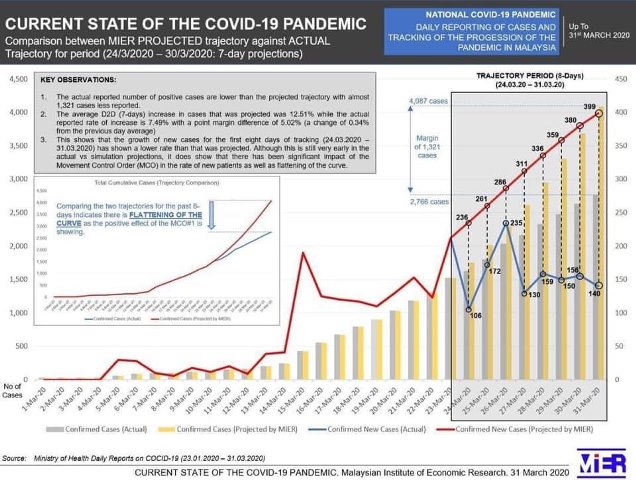 COVID 19 KES DI MALAYSIA 2