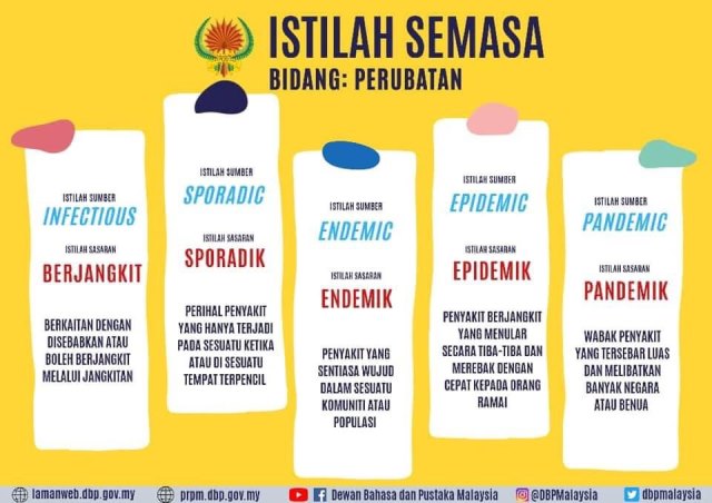 ISTILAH SEMASA BIDANG PERUBATAN