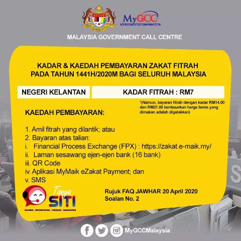 Kadar Zakat Kelantan