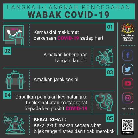 Langkah Langkah Pencegahan COVID19