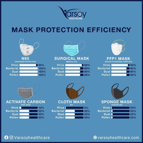 MASK PROTECTION