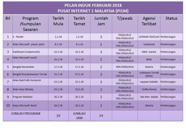 MASTER PLAN FEBRUARI 2018