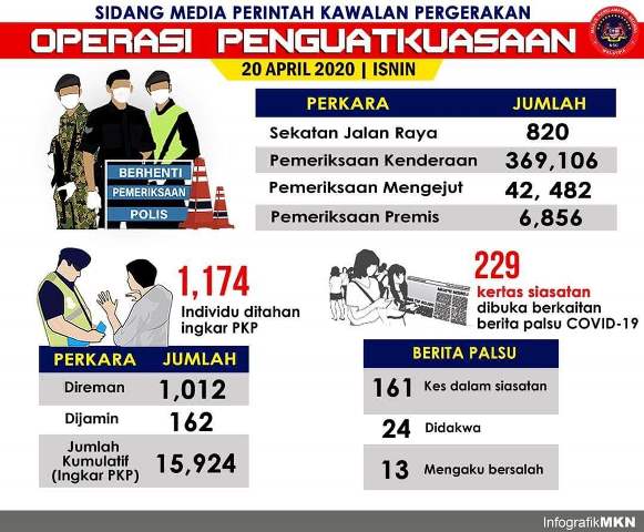 Operasi Penguatkuasaan 20 April