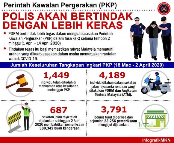 PKP Polis bertindak tegas