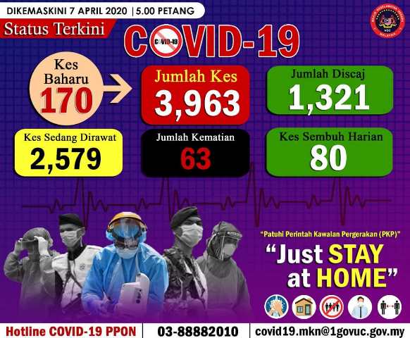 Status terkini 7april