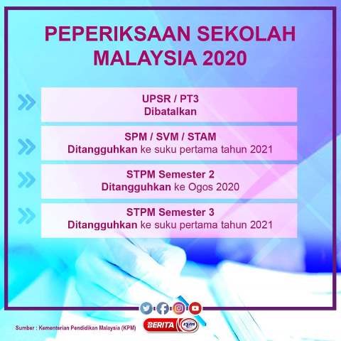 peperiksaan sekolah 2020